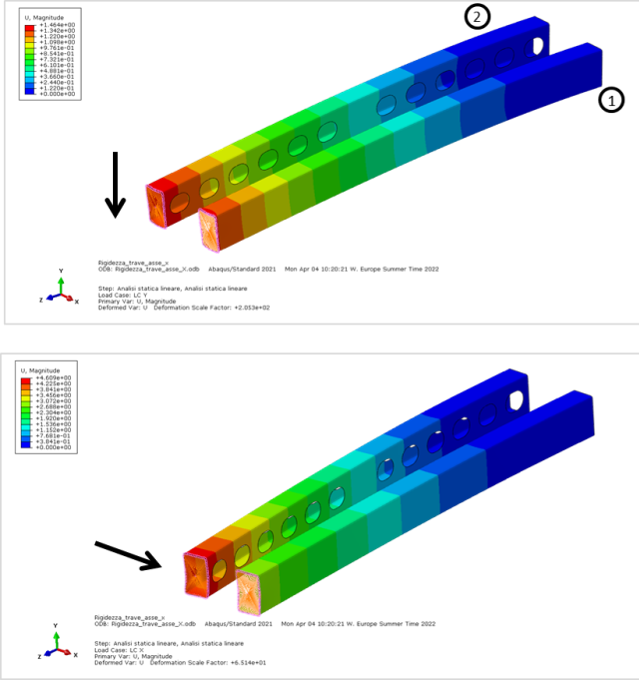 ABAQUS – OTTIMIZZAZIONE STRUTTURALE E MIGLIORAMENTO DELLE PERFORMANCES